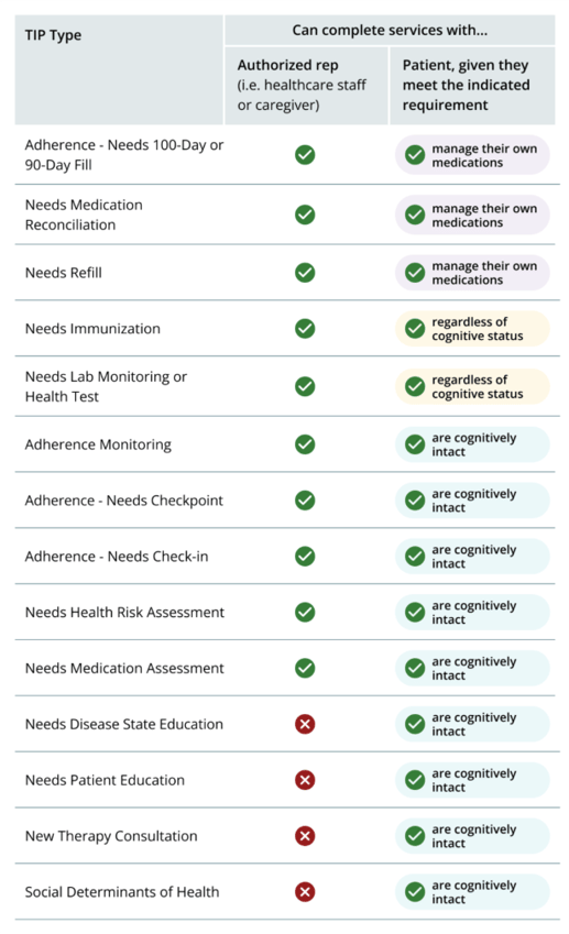 A screenshot of a phone
AI-generated content may be incorrect.